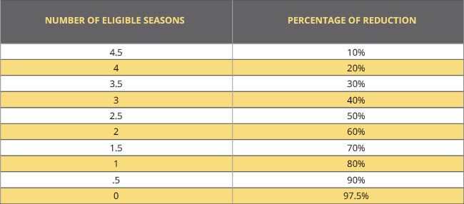 A table with yellow and white stripes
AI-generated content may be incorrect.